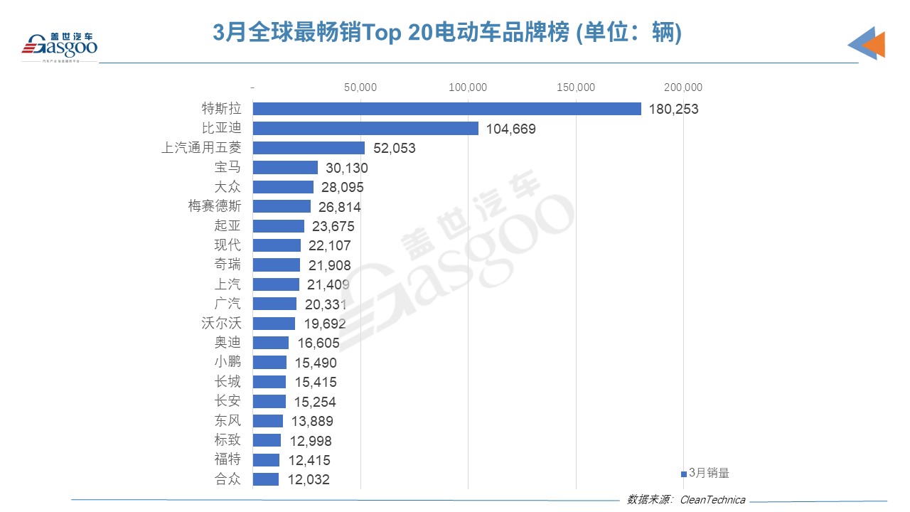 站驾式电动托盘搬运车 林德 价格_byd电动托盘搬运车价格_电动托盘搬运车的交流驱动轮总成