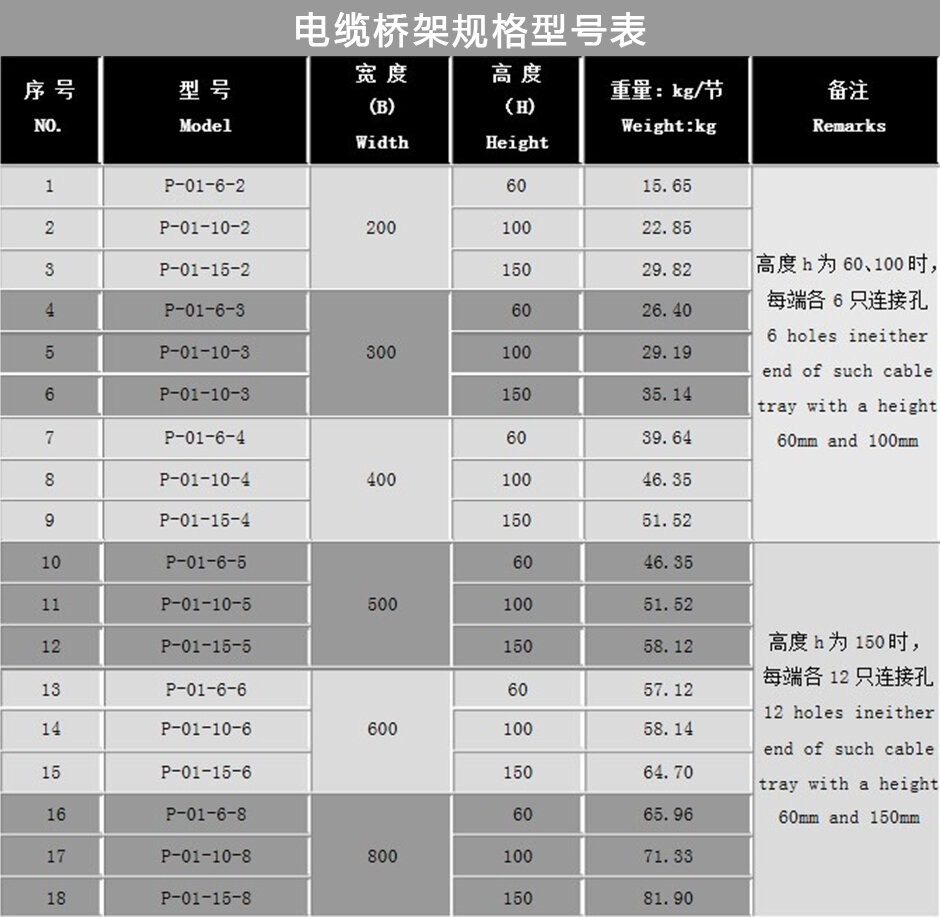 南京钢托盘_钢托盘图片_钢制桥架托盘试