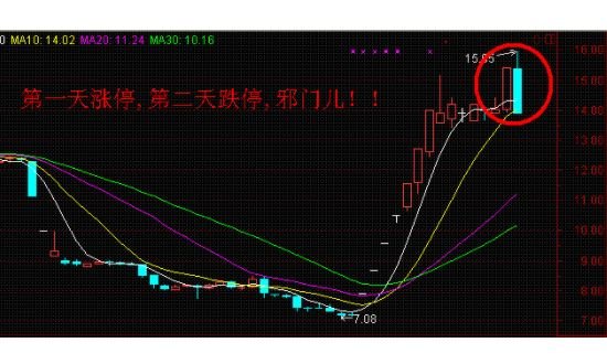 股票买入后委托算成功买入了吗_买入股票时委托盘_股票委托买入后多久生效