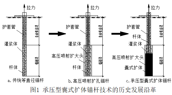 锚杆托盘价格_锚杆托盘的作用_托盘锚杆价格及图片