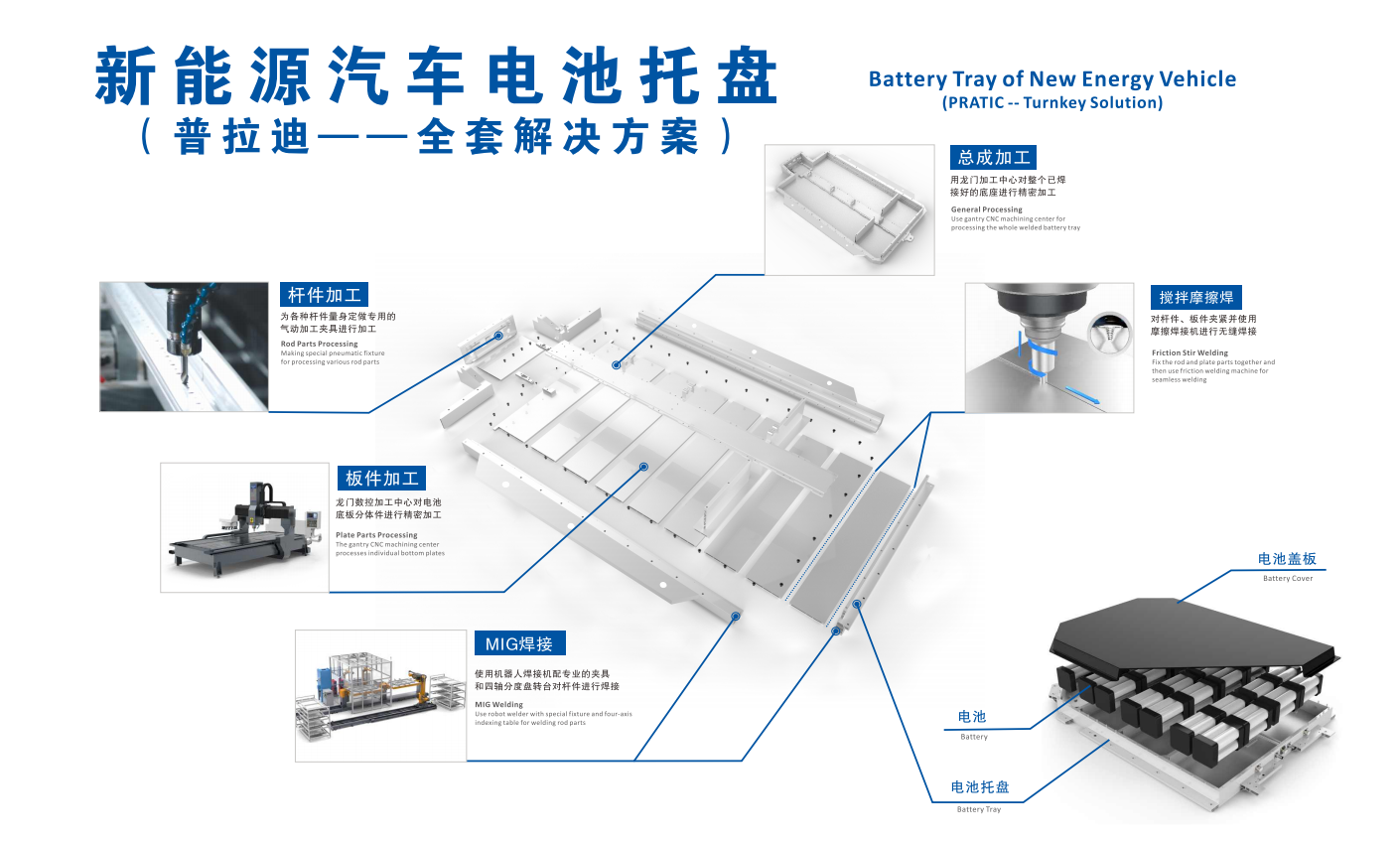 【信达金属新材料楼永刚团队】和盛股份：动力电池托盘龙头迎来高增长